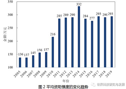 國家自然科學(xué)基金重點(diǎn)項(xiàng)目近十五年立項(xiàng)特征與演變趨勢(shì)分析