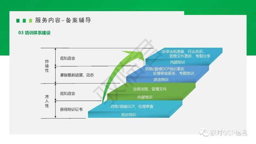 馭時(shí)臨床試驗(yàn)機(jī)構(gòu)備案服務(wù)業(yè)務(wù)取得新進(jìn)展，助力自然科學(xué)研究和試驗(yàn)發(fā)展
